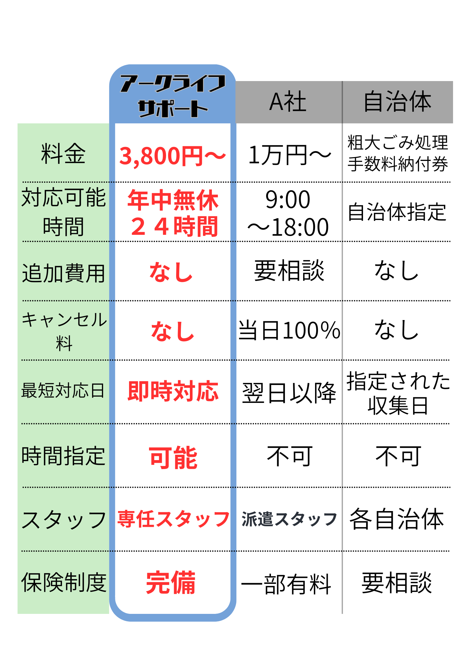 Author price list
